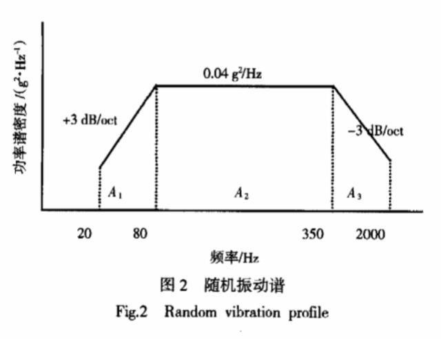 隨機振動譜