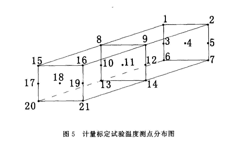 計量標(biāo)定試驗溫度測試點分布圖