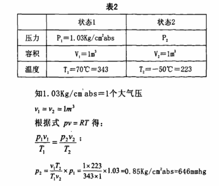 恒溫恒濕試驗(yàn)箱急劇的溫度變化時(shí)，結(jié)露的對(duì)策