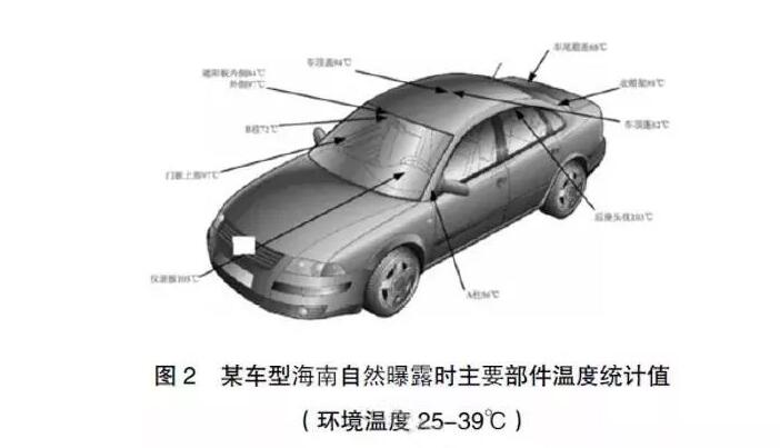 自然曝露