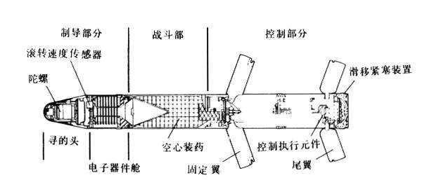 GJB 5389.14-2005 炮射導(dǎo)彈試驗方法 第14部分 溫度循環(huán)試驗