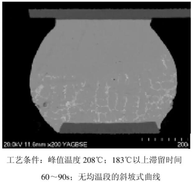 圖10 不完全熔合