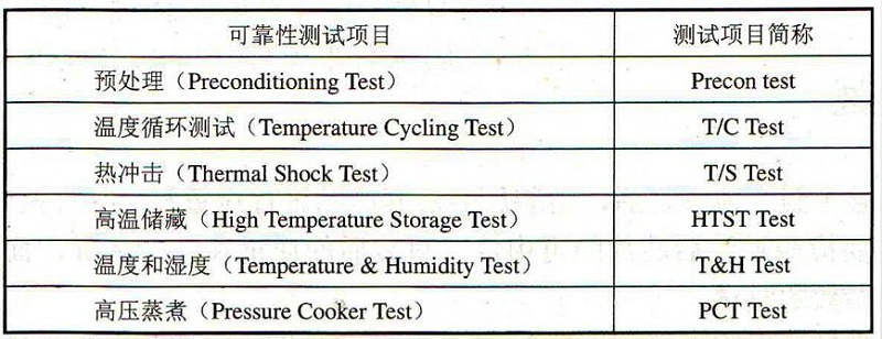 可靠性測試項(xiàng)目