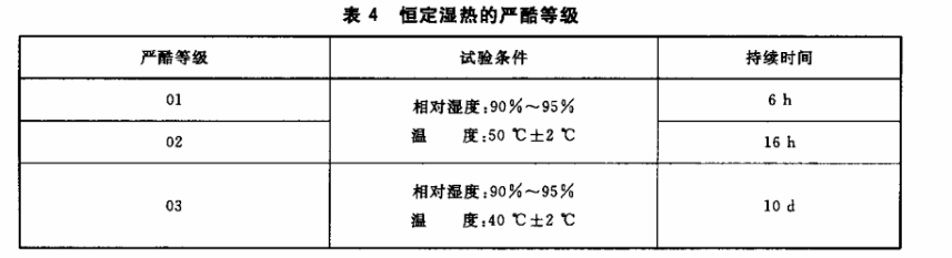 表4 恒定濕熱的嚴酷等級