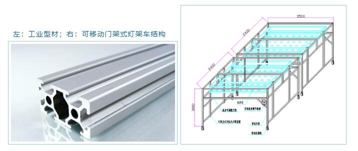 左：工業(yè)型材；右：可移動(dòng)門架式燈架車結(jié)構(gòu)