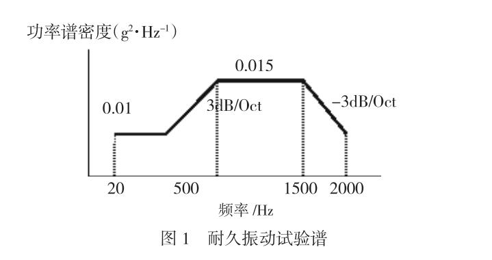 耐久振動試驗