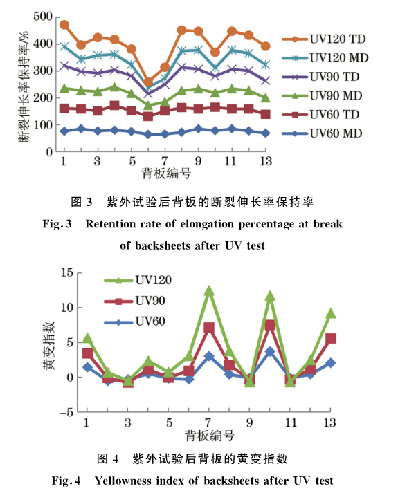 紫外老化試驗(yàn)