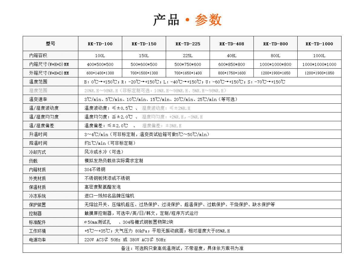 高低溫試驗(yàn)箱-瑞凱儀器.jpg