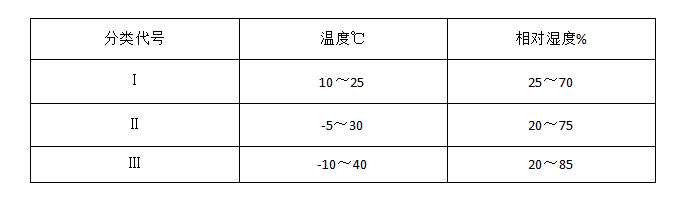 溫度及相對(duì)濕度