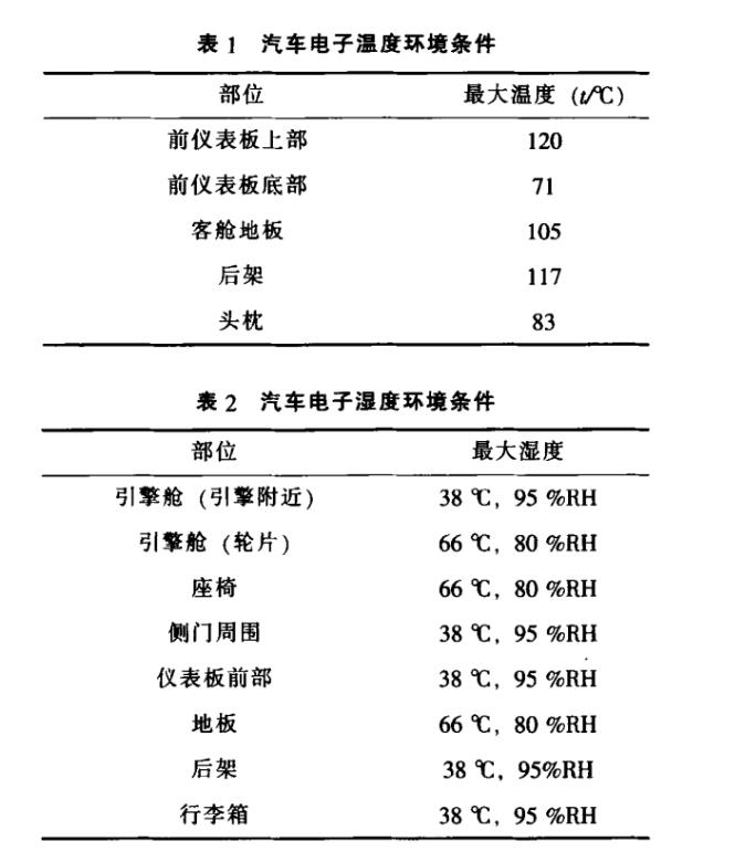 汽車電子溫濕度環(huán)境條件