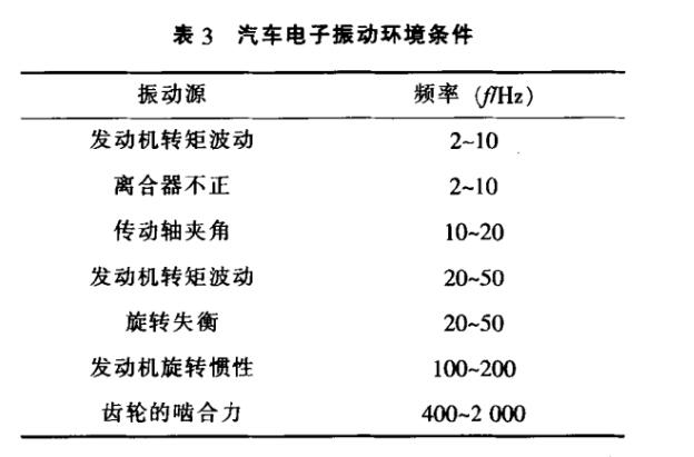 汽車電子振動(dòng)環(huán)境條件