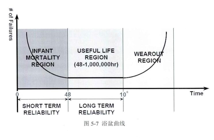 浴盤曲線