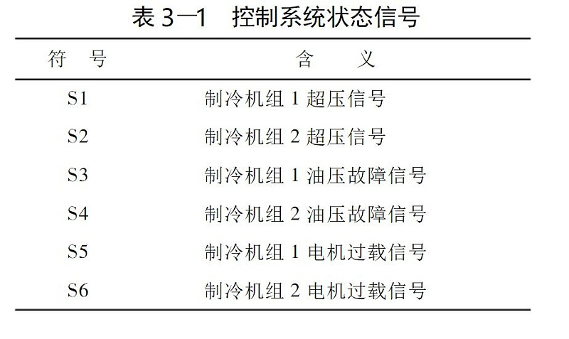 表3-1 控制系統(tǒng)狀態(tài)信號(hào)